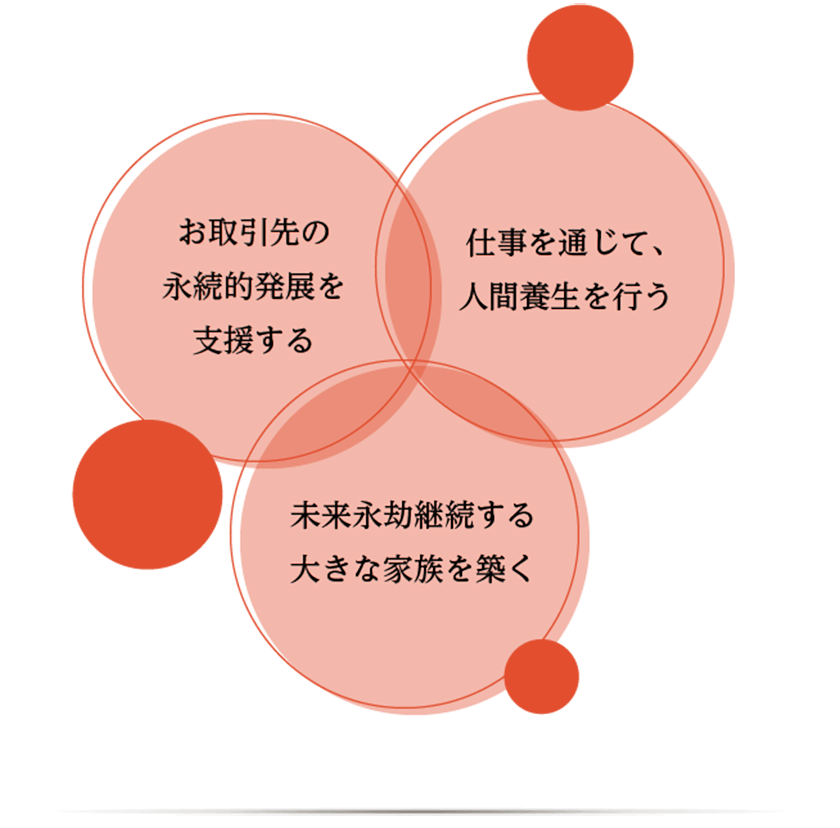 事業の目的と意義